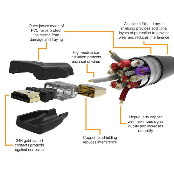 AmazonBasics High-Speed HDMI Cable, 6 Feet, 2-Pack